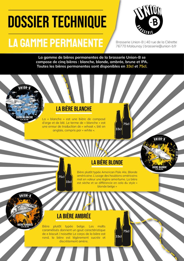 Lire la suite à propos de l’article Brochure « Gamme permanente »