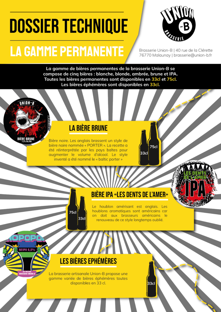 Verso de la brochure de la gamme de bières permanentes
